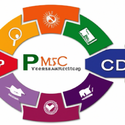 An image that showcases a colorful collage of various project management certification logos, with the PRINCE2 Foundation logo prominently placed in the center, depicting the diverse options available in a visually captivating way